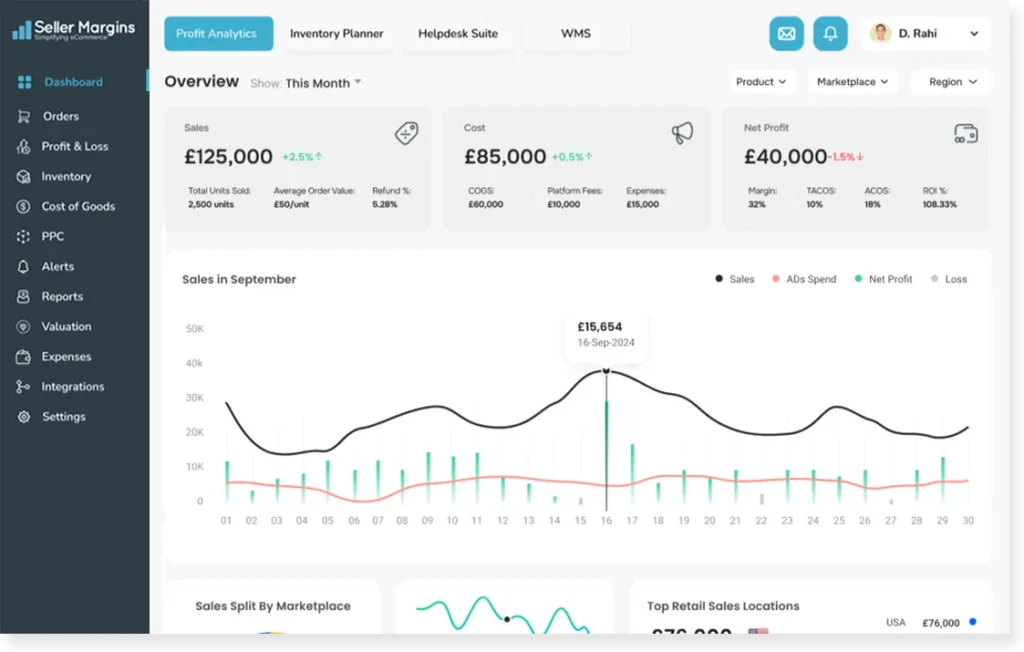 P&L CRM Profit analytics software