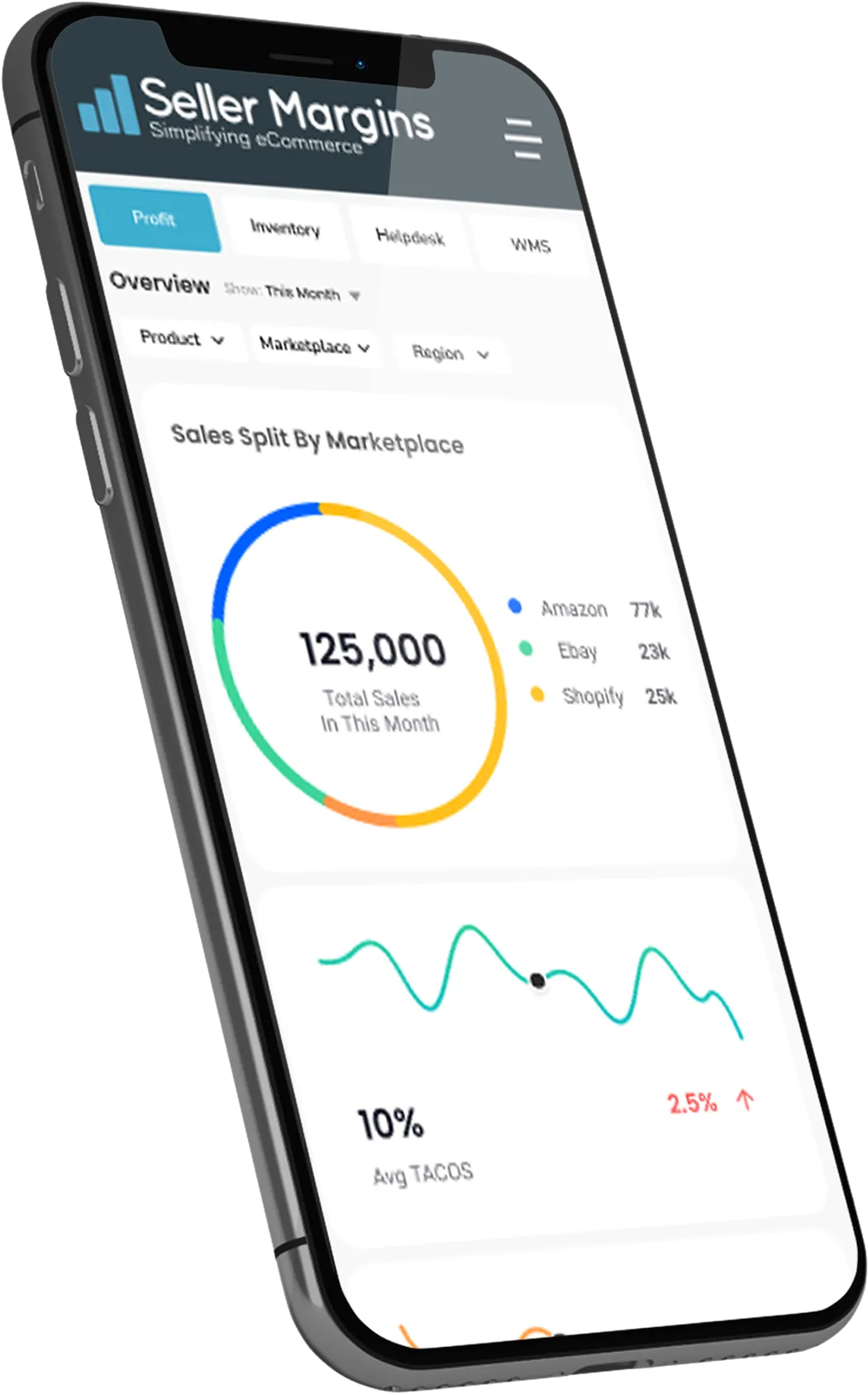 eCommerce CRM profit analytics platform