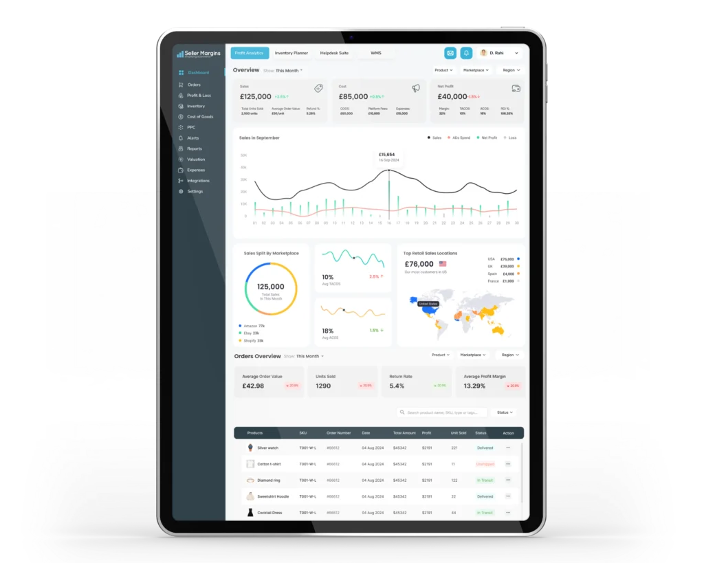 Seller Margins Profit Analytics CRM Software Amazon